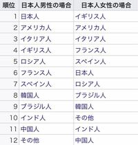 なぜ 日本人はイエス ノーがハッキリ言えないのでしょうか Yahoo 知恵袋