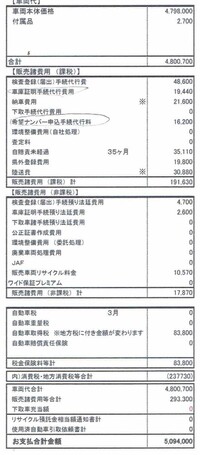 隣県の中古車を考えています 試乗車となっていますが登録から1 2か月のようで Yahoo 知恵袋