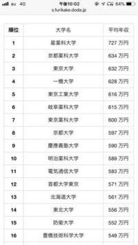 豊橋技術科学大学の学生のレベルってどのくらいだと思いますか この画像はとある Yahoo 知恵袋