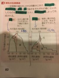 急な用事は 急用 と言いますが 大事な用事 どうしても外せない用事は 大 Yahoo 知恵袋