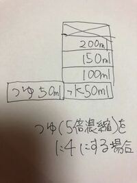 液体で、５倍に希釈する・薄めるということは、液体１０ccに対して水を