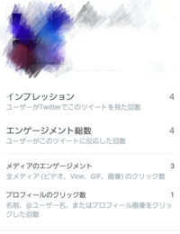 Twitterで私のツイートに いいね が付いたため 誰が押したのか Yahoo 知恵袋