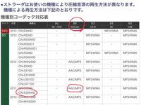 ｓｄカードのフォルダ構成について Panasonicのストラー Yahoo 知恵袋