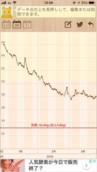 身長155センチです 今年の1月からダイエットを始め3月頃から体重 Yahoo 知恵袋