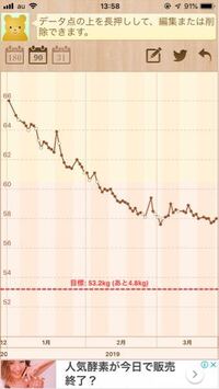 身長155センチです 今年の1月からダイエットを始め3月頃から体重 Yahoo 知恵袋