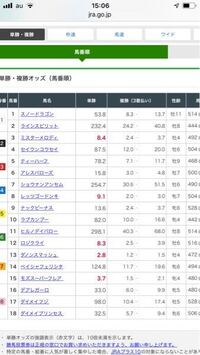 馬の人間年齢について教えて下さい 引退する年齢は 7歳 6歳 5歳 8歳 9 Yahoo 知恵袋