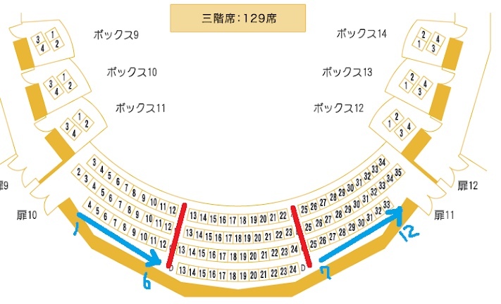 銀河劇場の3階立ち見について 検索していたら三階立ち見は1 12番と見かけた Yahoo 知恵袋