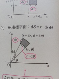 なぜ 微小角度d8を用いると 弧の長さはrd8で計算できるのですか Yahoo 知恵袋