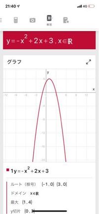 Y X2乗 2x 3ってどうしてこの様なグラフになるのでしょうか Yahoo 知恵袋