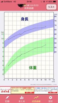 10ヶ月の赤ちゃん離乳食食べない体重増えないこんにちは 10ヶ Yahoo 知恵袋