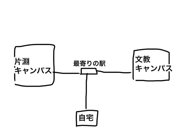 長崎大学経済学の学生はどこに住むのが便利ですか？長崎大学経済学部を 