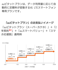 Auのピタットプランなんですが gb超えたら料金はどうなる Yahoo 知恵袋