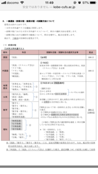 神戸市外国語大学の入試科目 1次 2次 を教えてください 自分で調べて Yahoo 知恵袋