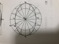 楕円形を定規やコンパスを使ってきれいに描く方法を教えて下さい 楕円の性質 Yahoo 知恵袋