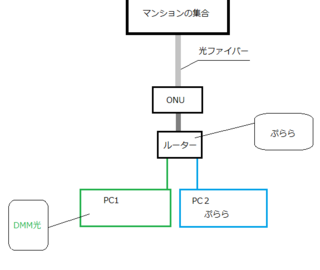 以下の図のようにプロバイダを分けて利用することはできますか また Yahoo 知恵袋