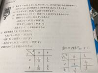 ｐｍ理論について教えて下さい 調べてみたのですが よくわかりません カ Yahoo 知恵袋