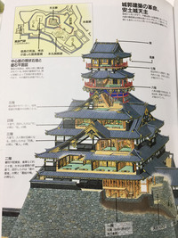 大阪城の天守閣の内部がどんな部屋 装飾になっていたのかがわかる図を Yahoo 知恵袋