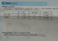 自動車保険で虚偽の等級や事故履歴で他社に乗り換えて何の連絡もなく契 Yahoo 知恵袋