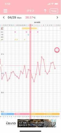 高温期に入っていると判断しても良いですかね また排卵してると Yahoo 知恵袋