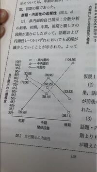 以下の問題教えてください３種類の命令群を持ち それぞれの実行速度 Yahoo 知恵袋