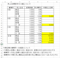 計算のしかた １０ ０００円の１５ オフだといくらになりますか 計 Yahoo 知恵袋