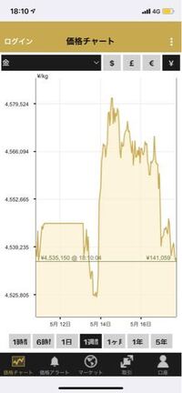 12 500千円という表記を良く見ます この表記 数字に直すと千 Yahoo 知恵袋