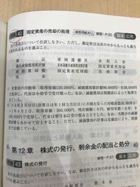 SP26-035 資格のキャリカレ 簿記 2/3級講座 工業/商業簿記/問題集/解答