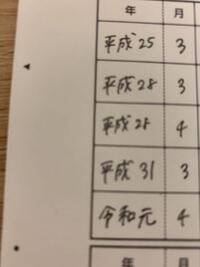 バイトの履歴書の学歴の年号って 令和元 で合ってますか 令和元ではなく Yahoo 知恵袋