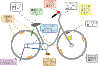 高校の自転車点検について 春から高校生になったばかりなんで Yahoo 知恵袋