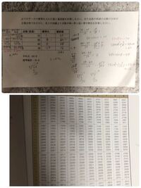 早稲田の社学の標準化についてです 写真は15年度のデータ Yahoo 知恵袋