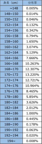 日本人の足の長さの平均は何センチでしょうか 私は98c Yahoo 知恵袋