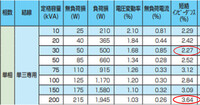 単相100vのkwを Kvaに変換単相200vのkwを Kvaに Yahoo 知恵袋