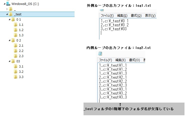 バッチのforループ内でフルパスの取得方法についてあるフォルダを基 Yahoo 知恵袋