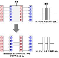 物理の電場についてなのですが、 負電荷単体なら自身の方向に電場をつくりそれにより電気力線も自身の方向に生じます。
正電荷は向きは違いますが同じです。
ここで正電荷と負電荷をおいたら正電荷から出た電気力線は負電荷に入るように描かれますよね
この時に負電荷は自分の方向に電気力線を作ってるのですか？
つまり正電荷からでた電気力線以外に、負電荷が作った電気力線もあるのですか？
それとも正電荷と一緒に...