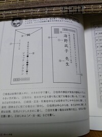 様方 の使い方 住所表記で 様方 を使いたいのですが 様 Yahoo 知恵袋