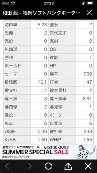 パ リーグファンの方に聞きます 和田毅はどんなピッチャーです Yahoo 知恵袋