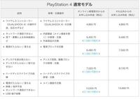 Ps4がゲームプレイ中によく落ちるのですが 修理を申し込むのであれば 電源ブ Yahoo 知恵袋