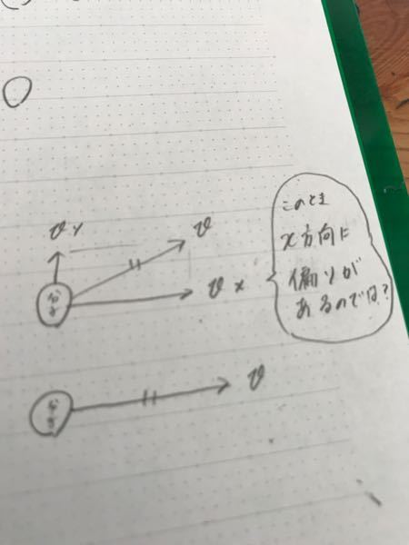 分子運動についてです。 - xyz方向は物理的に同等(特にある方向