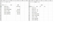 仕訳データの印刷 伝票 マクロの作り方 エクセルマクロのについてお知恵拝借 Yahoo 知恵袋