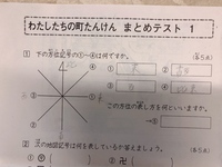 地図にかいてある東西南北を表す記号って何と言うんですか 数字の４みたい Yahoo 知恵袋