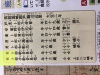 口分田って 何ですか 口分田 くぶんでん とは 律令制において Yahoo 知恵袋