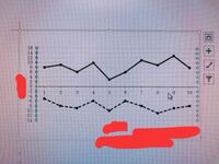 今 レポート作成のためグラフをつくっているのですが 横軸の目 Yahoo 知恵袋