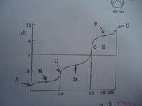 生化学アミノ酸滴定曲線グラフこれは拾い画なのですが どのアミノ酸の Yahoo 知恵袋