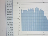 エクセルでﾊﾟｲﾌﾟの直径値でパイがありますが どうしたら 丸に縦棒 の Yahoo 知恵袋