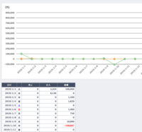 クレジットノートについてご教示下さい クレジットノートで値引きする場合 Yahoo 知恵袋