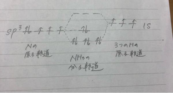 アンモニアの分子軌道を画質のように習ったのですが Nのsp3混成軌道より3つ Yahoo 知恵袋