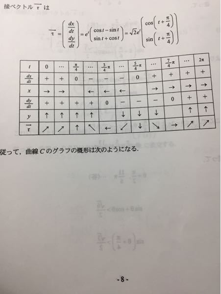 下の解答に対する問題は、 - xy平面上の曲線CC:x=e^tcost、y