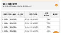 ものつくり大学の総合機械学科に似たところってありますか 偏差値低 Yahoo 知恵袋