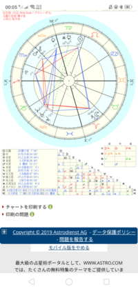 西洋占星術に関しての質問です シグニフィケーター ディスポジター ド Yahoo 知恵袋