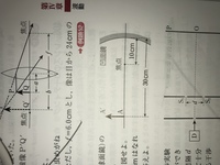 凹面鏡の物体の距離が焦点距離より大きいときの像が意味がわかりません物体の像が Yahoo 知恵袋